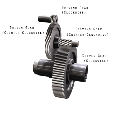 gearbox